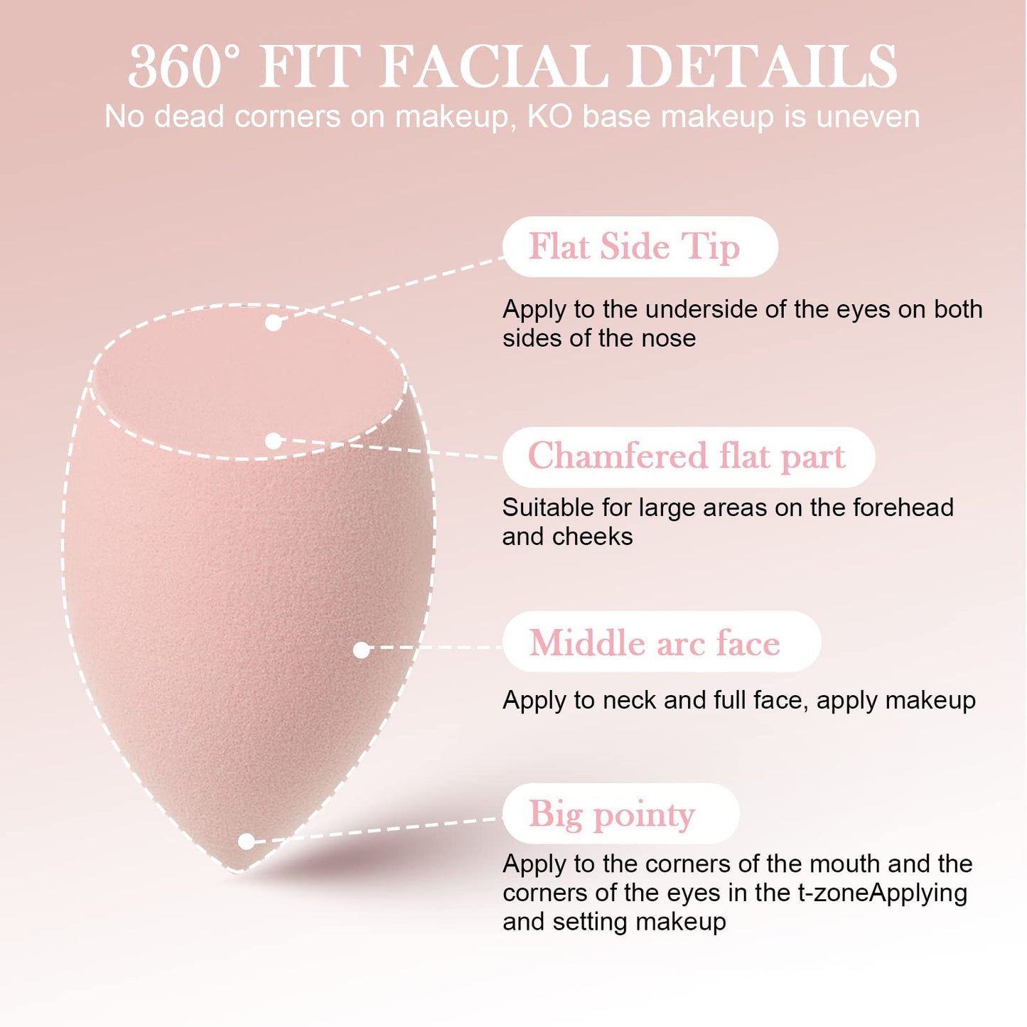 AUAUY 4 PCS Make up Schwamm Set, Foundation Blending Beauty Sponge, Beauty Makeup Schwämme Blender für Flüssigkeit Foundation Puder Sonnenschutz und Creme mit 1 Schwammhalter, 1 Puderquaste