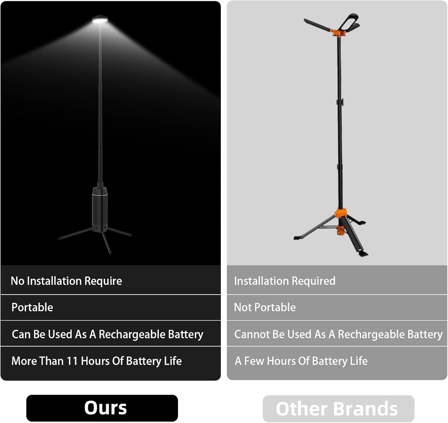 Outdoor campinglampe, wiederaufladbar mit 12000mAh Powerbank Camping-Leuchten mit supergroßer Kapazität, Einstellbare Höhe und Helligkeit, 800LM, 3 Lichtmodi, Taschenlampe für Camping, Reisen, Angeln