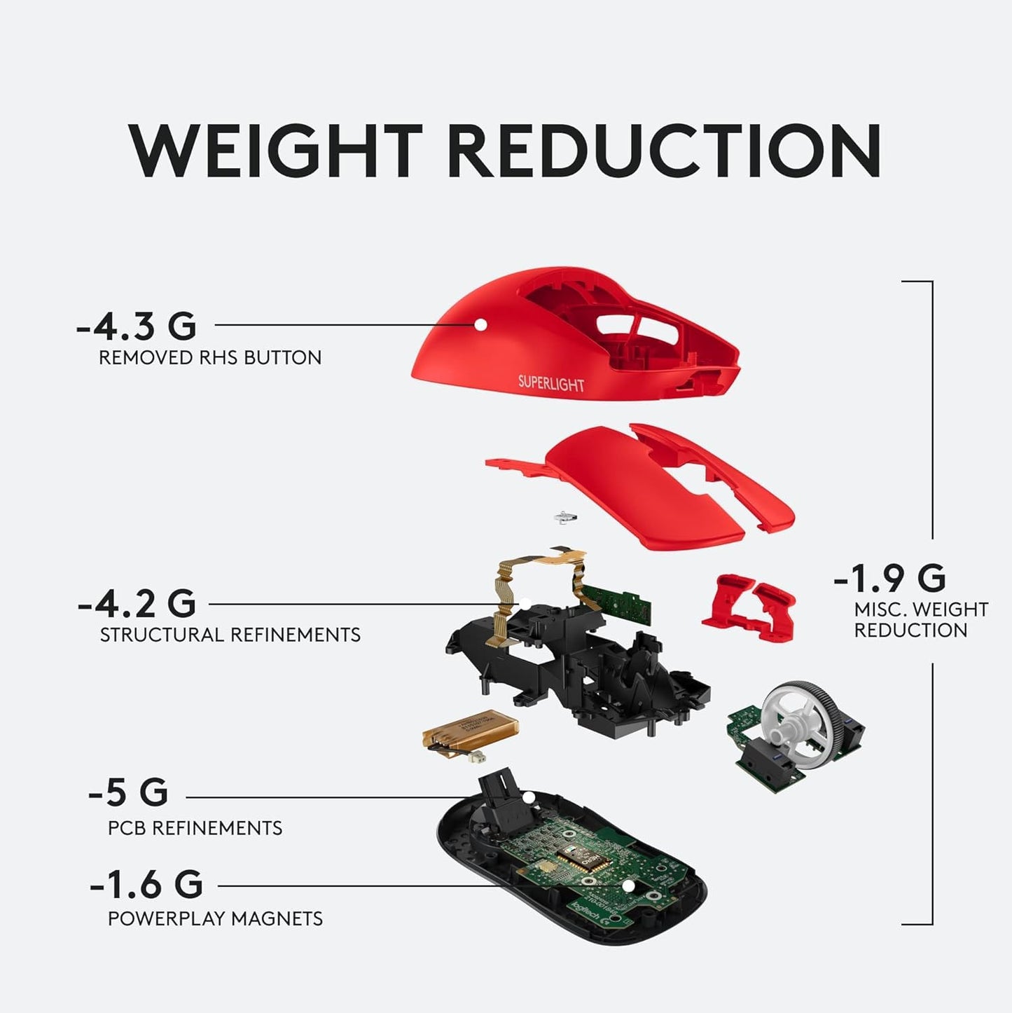 Logitech G PRO X SUPERLIGHT 2 LIGHTSPEED Kabellose Gaming-Maus, West Europa Verpackung, Lightweight, 60g, 8K-Abrufrate, 44K DPI, 5 programmierbare Tasten, USB-C, PC & Mac - Schwarz