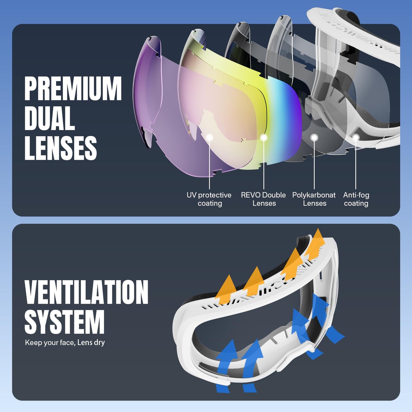 YOZISS OTG Ski Goggles for Men and Women, Magnetic Snowboard Goggles Anti-Fog & 100% UV Protection, OTG Ski Goggles Snow Goggles for Skiing & Winter Sports