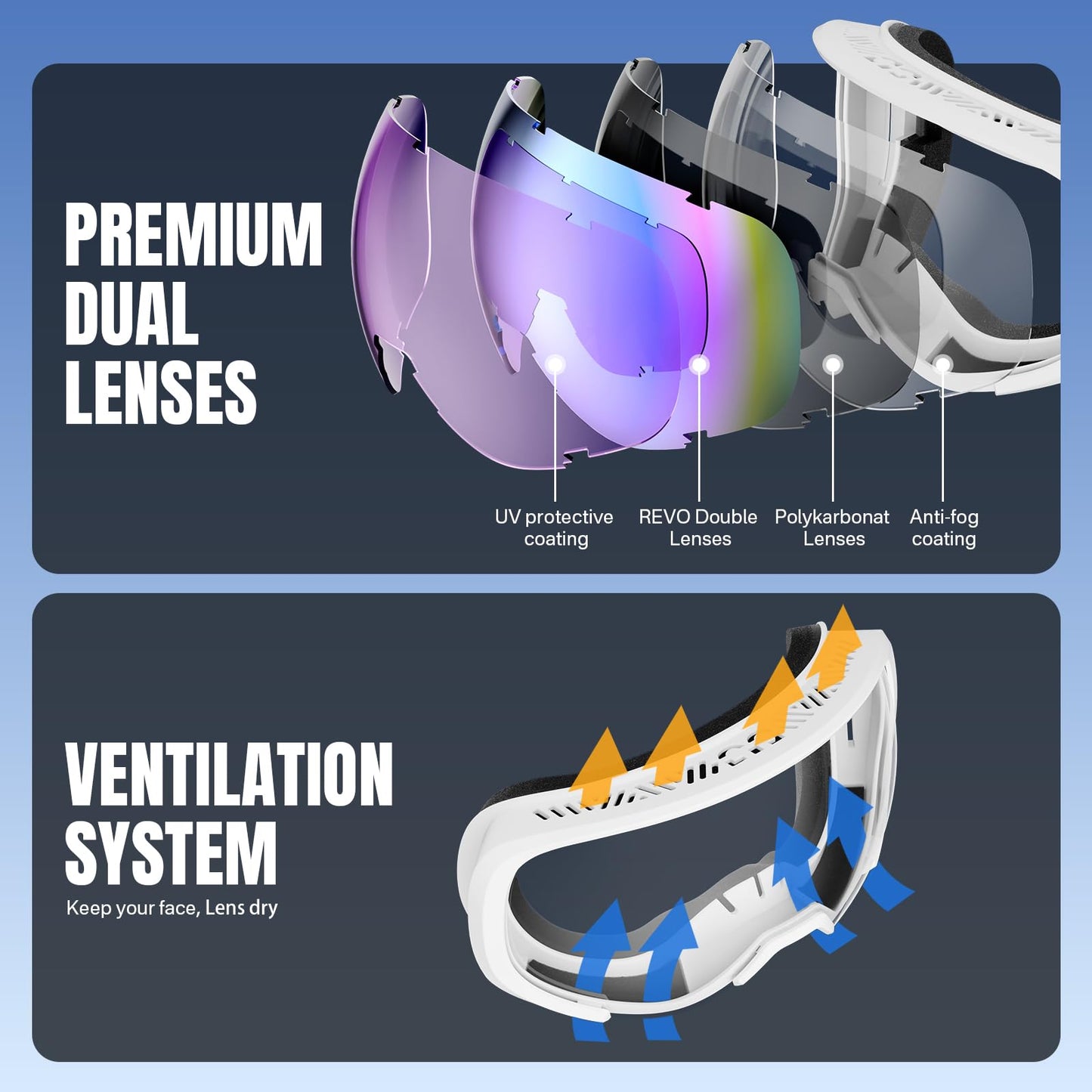 YOZISS OTG Ski Goggles for Men and Women, Magnetic Snowboard Goggles Anti-Fog & 100% UV Protection, OTG Ski Goggles Snow Goggles for Skiing & Winter Sports