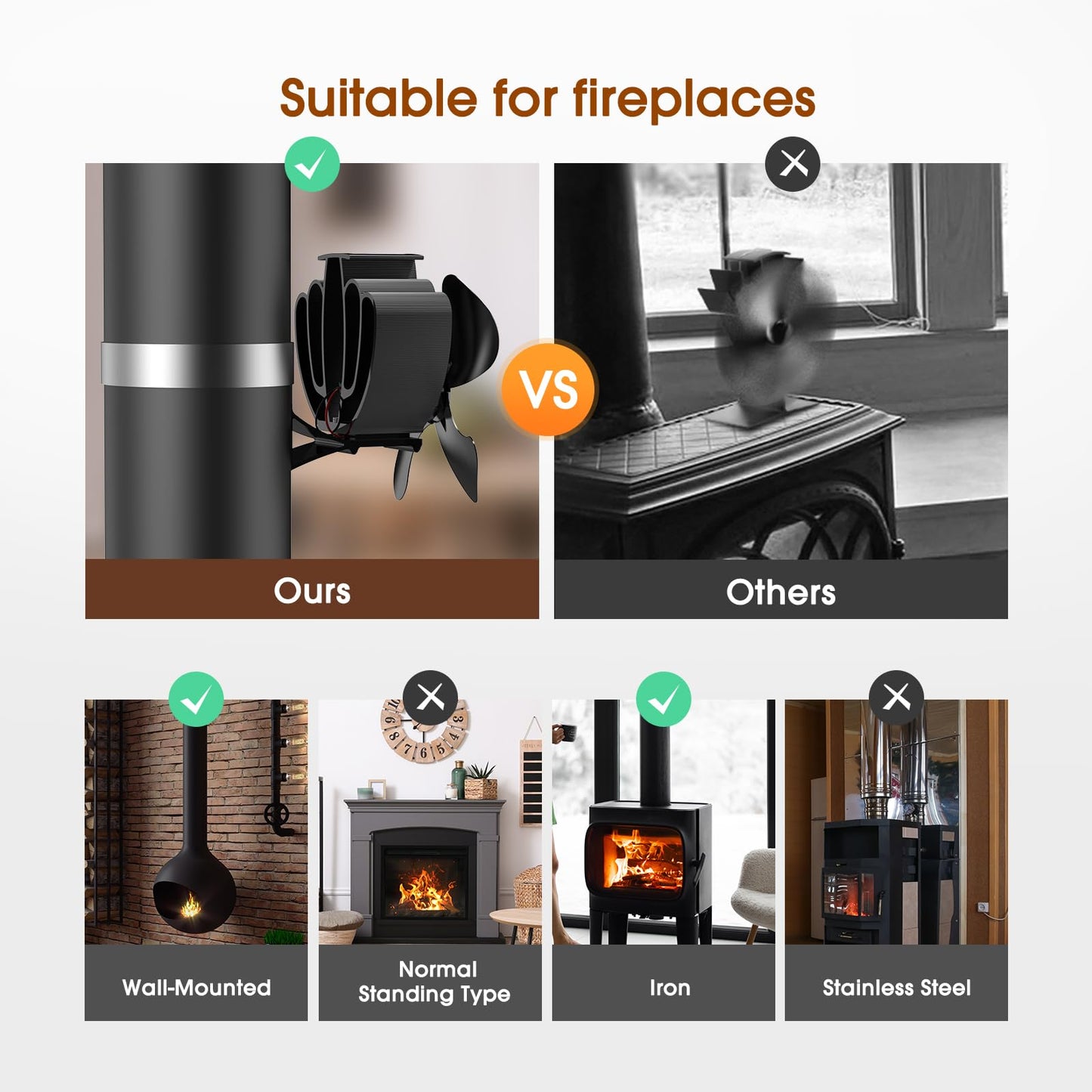 Kaminventilator Magnetisch, Leiser Kamin Ventilator Ofenventilator Ohne Strom, KaminlĂŒfter fĂŒr Holz/Brennholz/Feuerstelle/Ofenrohr, Stove Fan for Fireplace, mit 2pcs Magnete &1pcs Ersatzteil Ring
