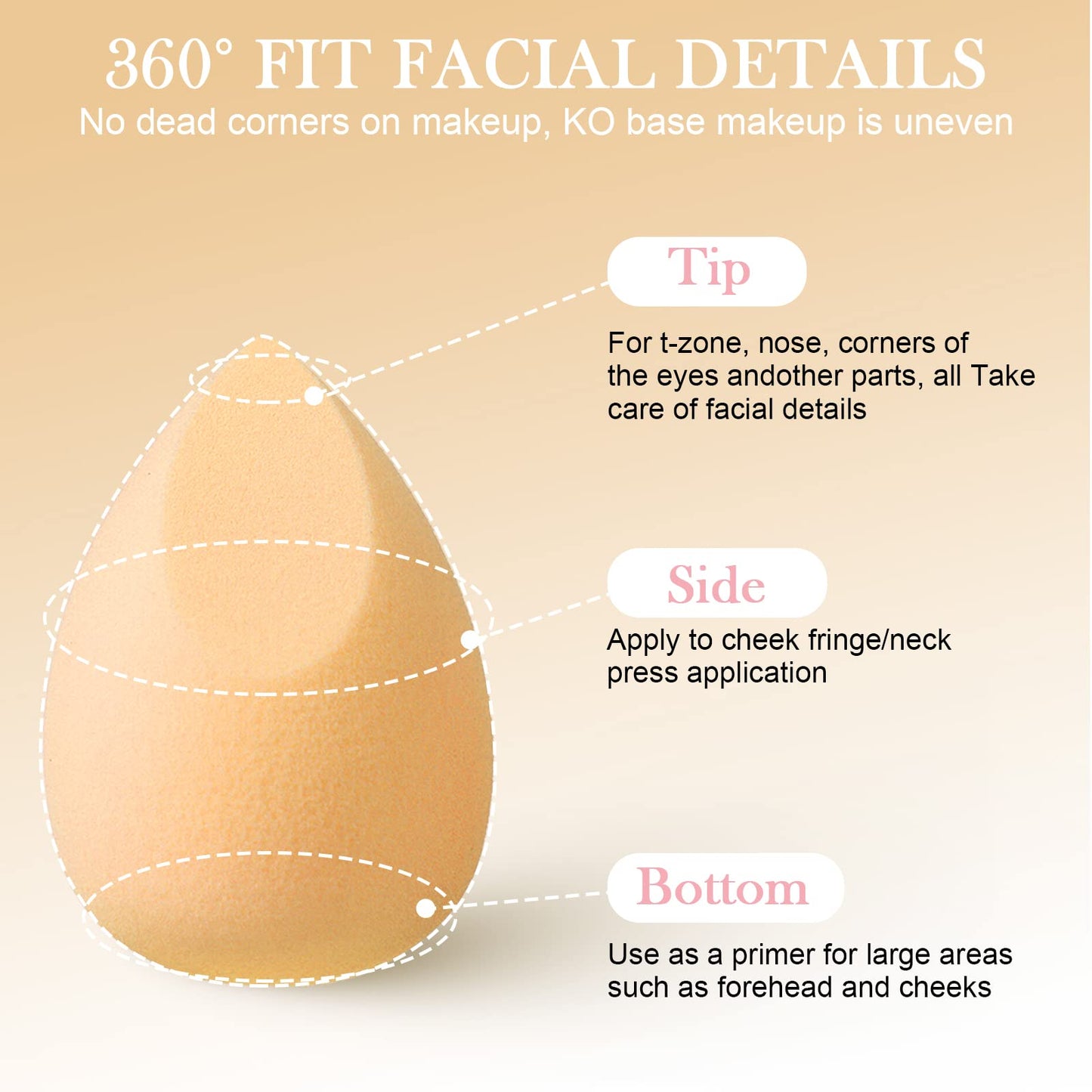 AUAUY 4 PCS Make up Schwamm Set, Foundation Blending Beauty Sponge, Beauty Makeup Schwämme Blender für Flüssigkeit Foundation Puder Sonnenschutz und Creme mit 1 Schwammhalter, 1 Puderquaste