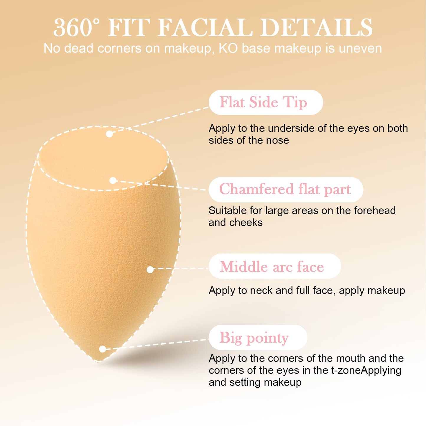 AUAUY 4 PCS Make up Schwamm Set, Foundation Blending Beauty Sponge, Beauty Makeup Schwämme Blender für Flüssigkeit Foundation Puder Sonnenschutz und Creme mit 1 Schwammhalter, 1 Puderquaste