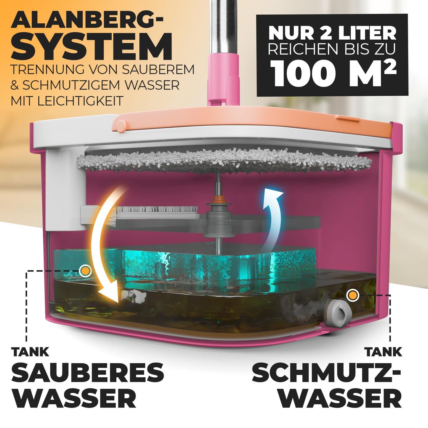 ALANBERG® Wischmopp Set mit Eimer – Zwei-Kammer-System – Trennung von Schmutz und Frischwasser – Bodenwischer für alle Bodentypen, Selbstauswringend, Mikrofaser Wischpads – Grau