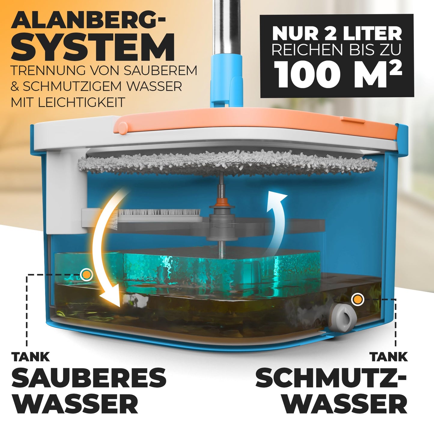 ALANBERG® Wischmopp Set mit Eimer – Zwei-Kammer-System – Trennung von Schmutz und Frischwasser – Bodenwischer für alle Bodentypen, Selbstauswringend, Mikrofaser Wischpads – Grau