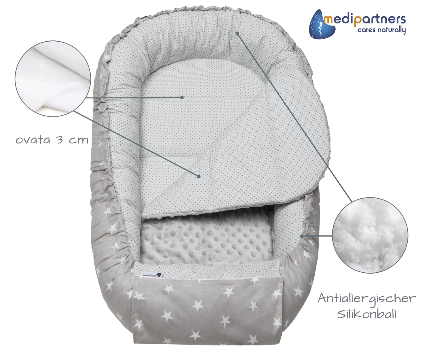 Medi Partners Babynest Nestchen Baby Set für Neugeborene - 100x60x15 Kuschelnest 5 teilig tragbar Nest zweiseitig Babynestchen Bett 100% Baumwolle (Lichtung mit grauem Minky)