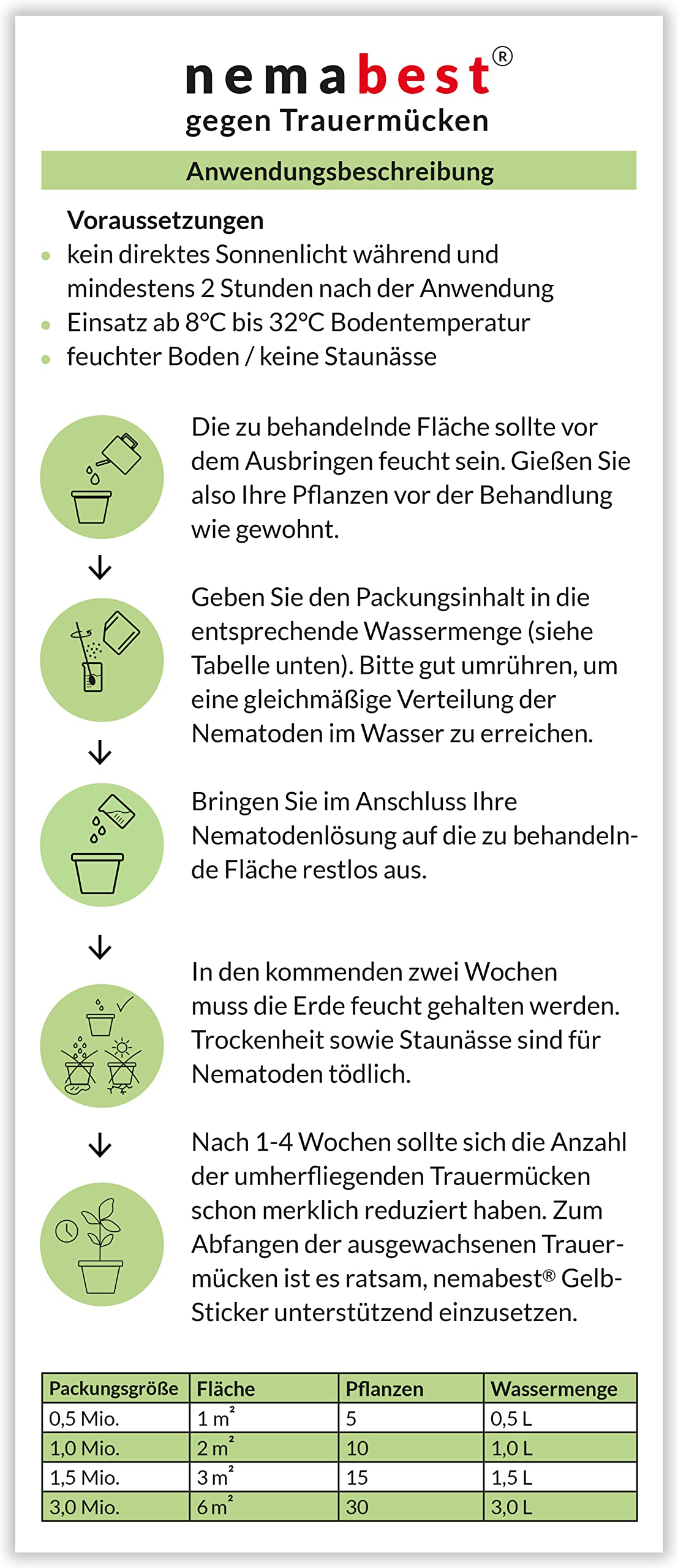 nemabest® SF Nematoden 6 Mio. (60 Pflanzen/12m²) gegen Trauermücken