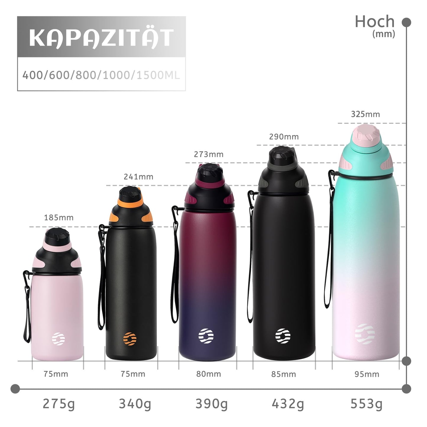 Fjbottle Edelstahl Trinkflasche Sport mit Magnetischem Deckel 1L, 800ml, 600ml, 400ml BPA-Frei Auslaufsichere Kinder Flasche - Kohlensäure geeignet 1500ML Wasserflasche Thermo für Schule, Fitness
