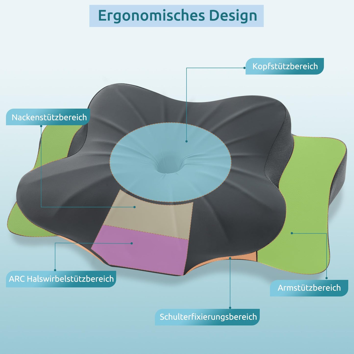 DONAMA Memory Foam Kissen ergonomisches Nackenkissen Kopfkissen Seitenschläferkissen für Seiten, Rücken & Bauchschläfer