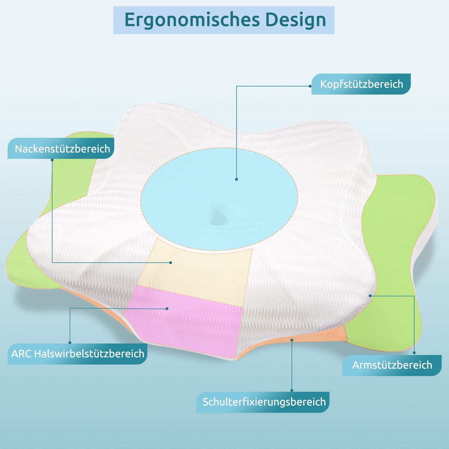 DONAMA Memory Foam Kissen ergonomisches Nackenkissen Kopfkissen Seitenschläferkissen für Seiten, Rücken & Bauchschläfer