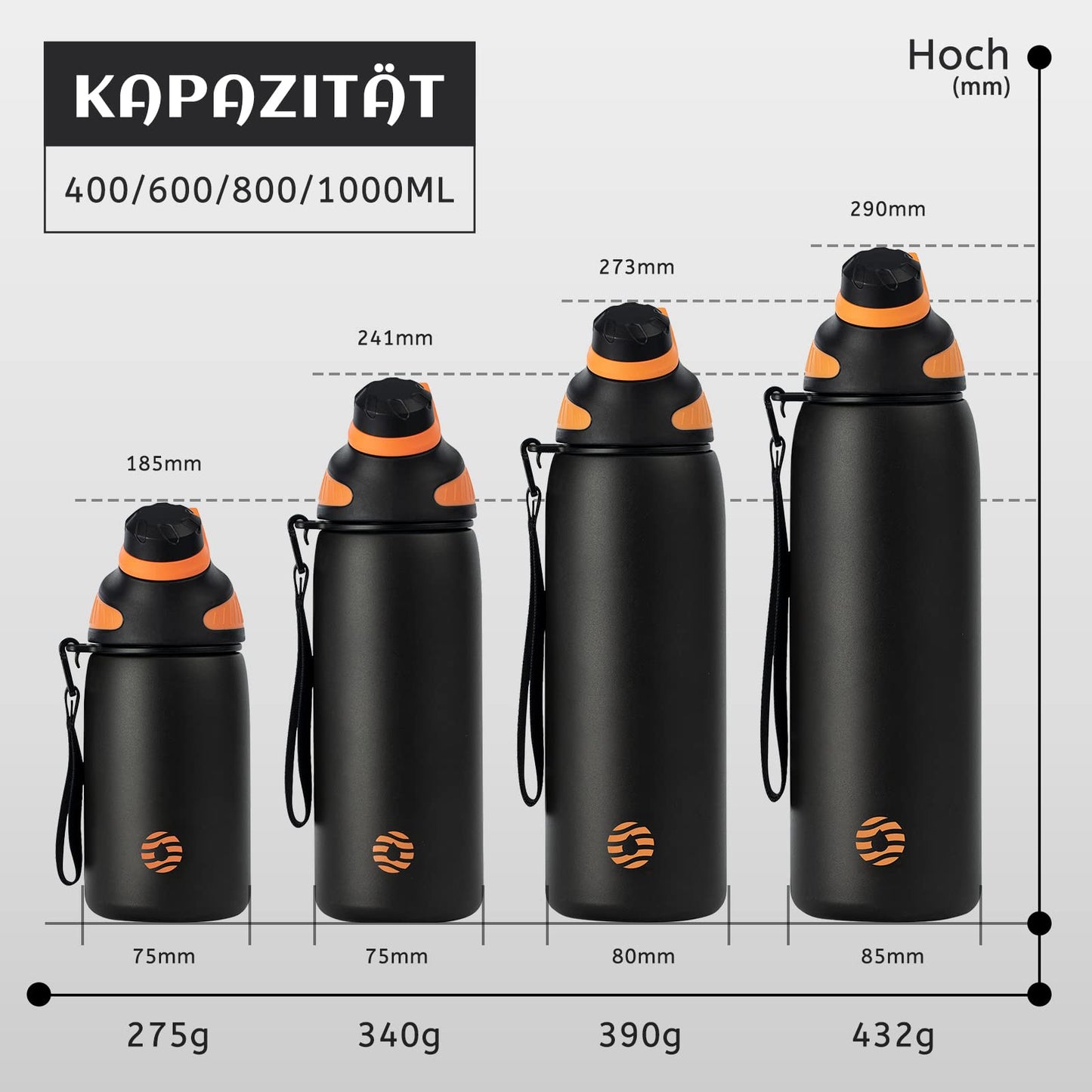 Fjbottle Edelstahl Trinkflasche Sport mit Magnetischem Deckel 1L, 800ml, 600ml, 400ml BPA-Frei Auslaufsichere Kinder Flasche - Kohlensäure geeignet 1500ML Wasserflasche Thermo für Schule, Fitness