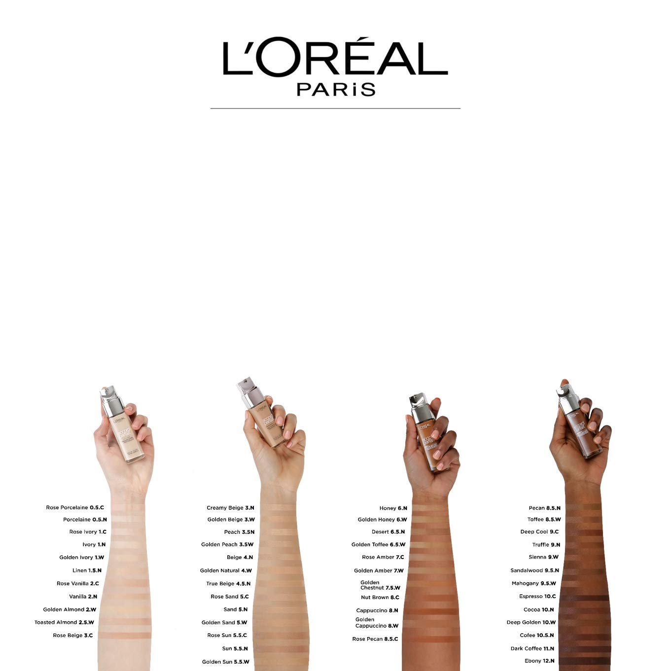 L'Oréal Paris Make up, Flüssige Foundation mit Hyaluron und Aloe Vera, Perfect Match Make-Up, 3.N Creamy Beige, 30 ml
