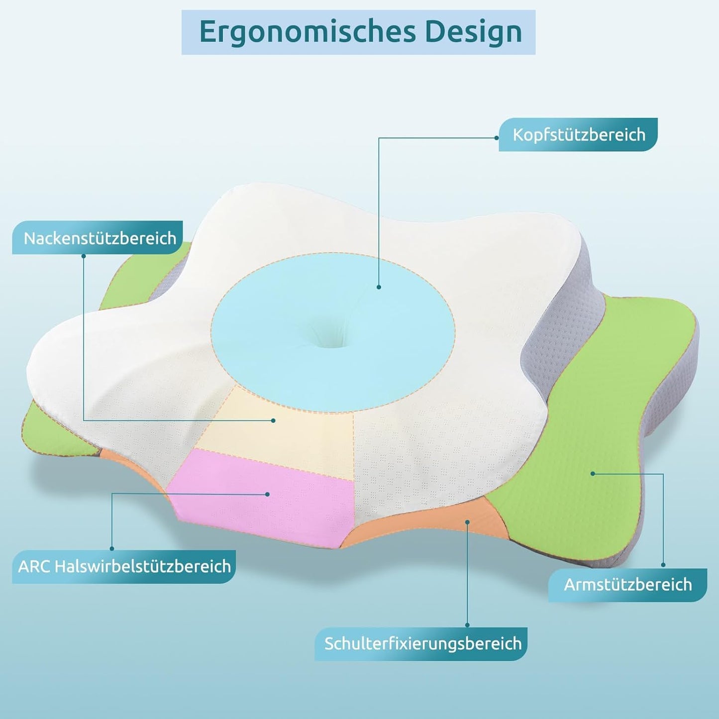 DONAMA Memory Foam Kissen ergonomisches Nackenkissen Kopfkissen Seitenschläferkissen für Seiten, Rücken & Bauchschläfer