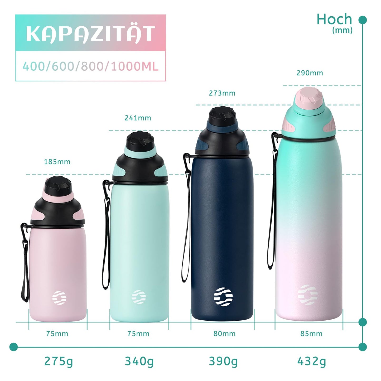 Fjbottle Edelstahl Trinkflasche Sport mit Magnetischem Deckel 1L, 800ml, 600ml, 400ml BPA-Frei Auslaufsichere Kinder Flasche - Kohlensäure geeignet 1500ML Wasserflasche Thermo für Schule, Fitness