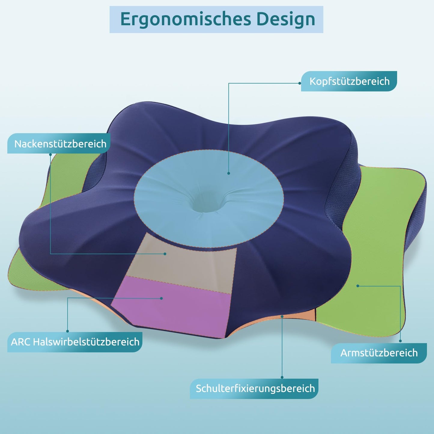 DONAMA Memory Foam Kissen ergonomisches Nackenkissen Kopfkissen Seitenschläferkissen für Seiten, Rücken & Bauchschläfer