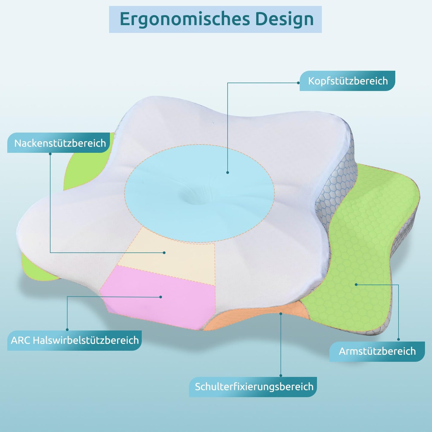DONAMA Memory Foam Kissen ergonomisches Nackenkissen Kopfkissen Seitenschläferkissen für Seiten, Rücken & Bauchschläfer