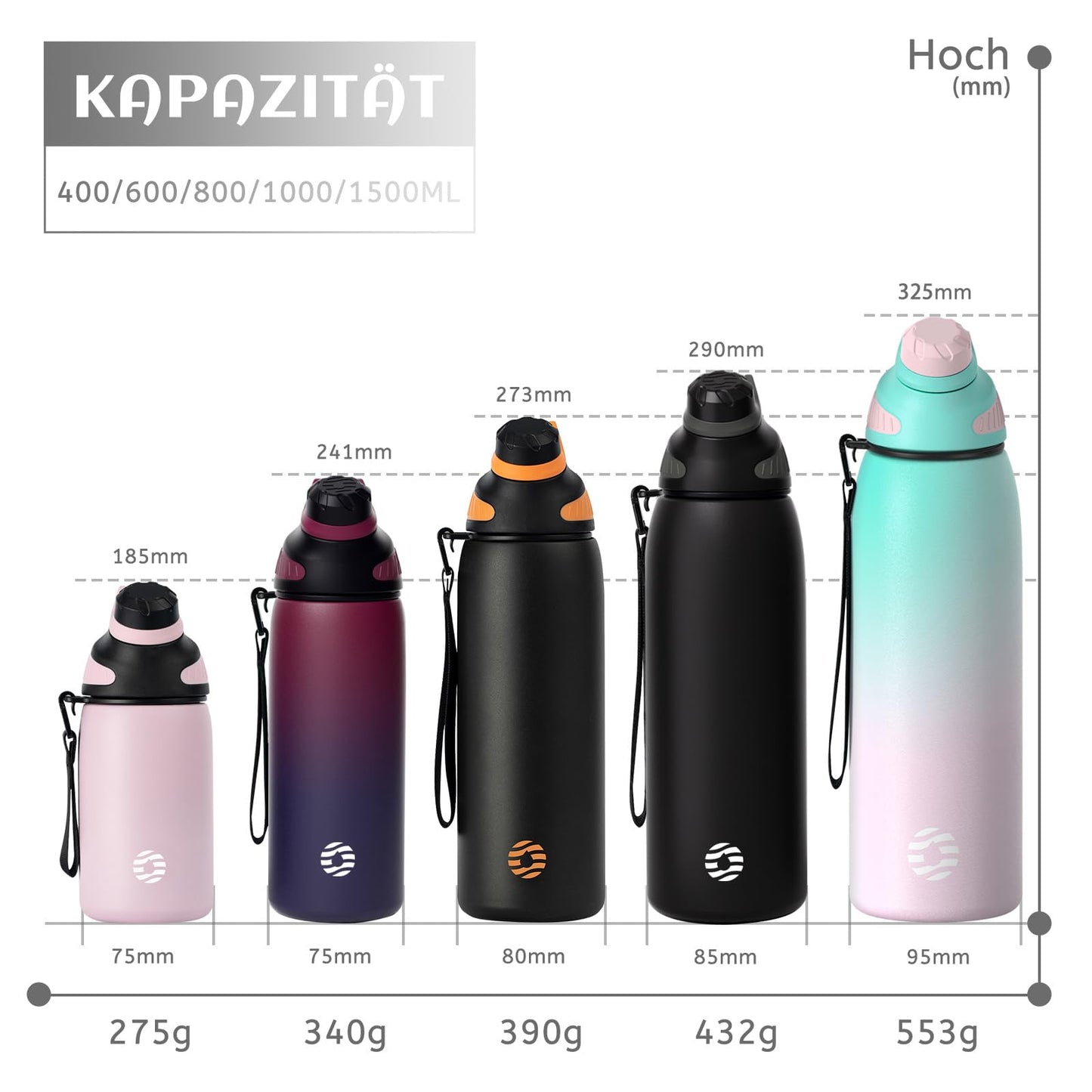 Fjbottle Edelstahl Trinkflasche Sport mit Magnetischem Deckel 1L, 800ml, 600ml, 400ml BPA-Frei Auslaufsichere Kinder Flasche - Kohlensäure geeignet 1500ML Wasserflasche Thermo für Schule, Fitness