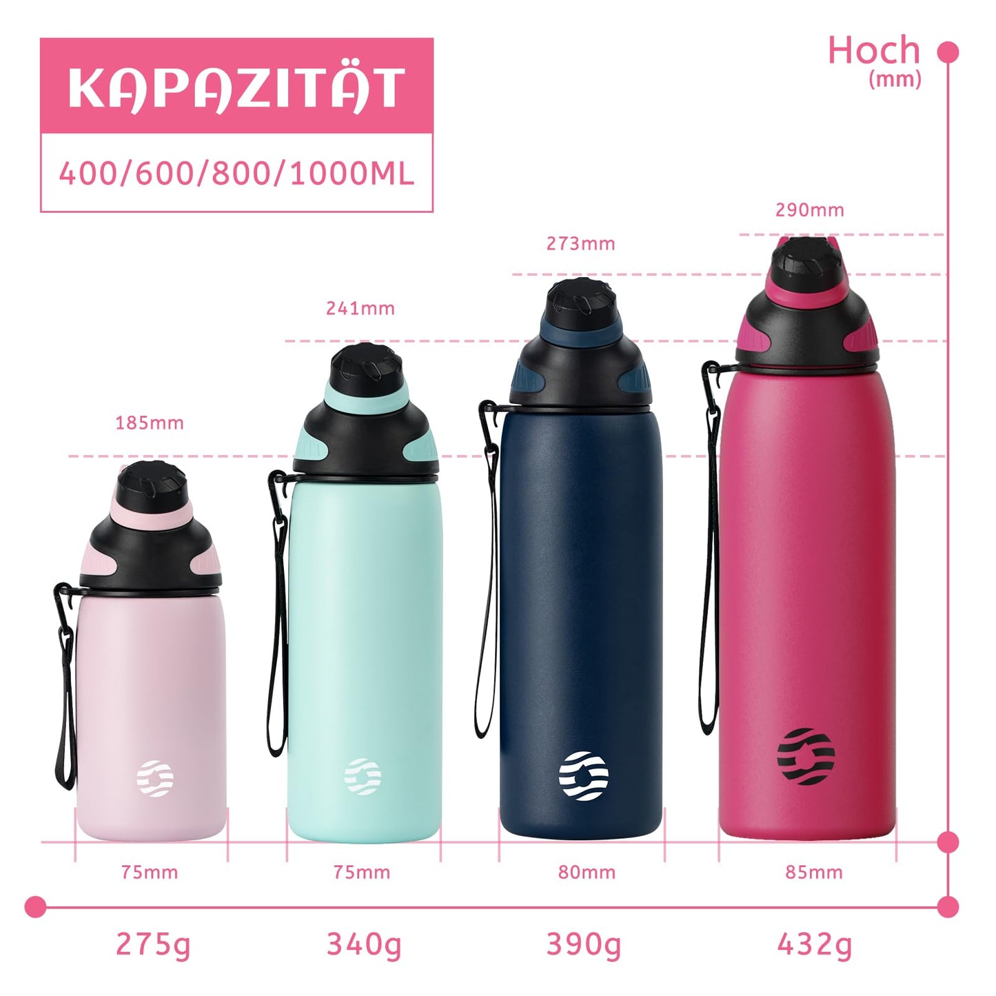 Fjbottle Edelstahl Trinkflasche Sport mit Magnetischem Deckel 1L, 800ml, 600ml, 400ml BPA-Frei Auslaufsichere Kinder Flasche - Kohlensäure geeignet 1500ML Wasserflasche Thermo für Schule, Fitness
