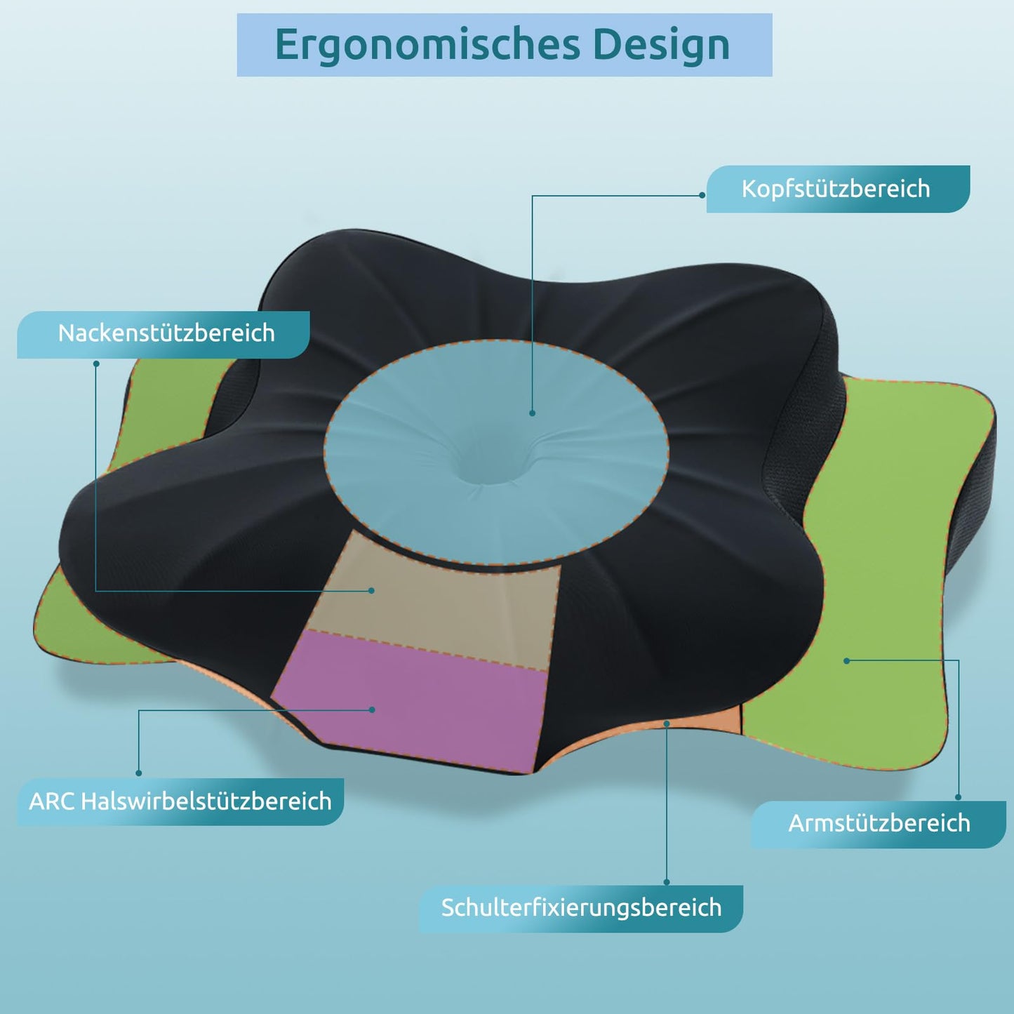 DONAMA Memory Foam Kissen ergonomisches Nackenkissen Kopfkissen Seitenschläferkissen für Seiten, Rücken & Bauchschläfer
