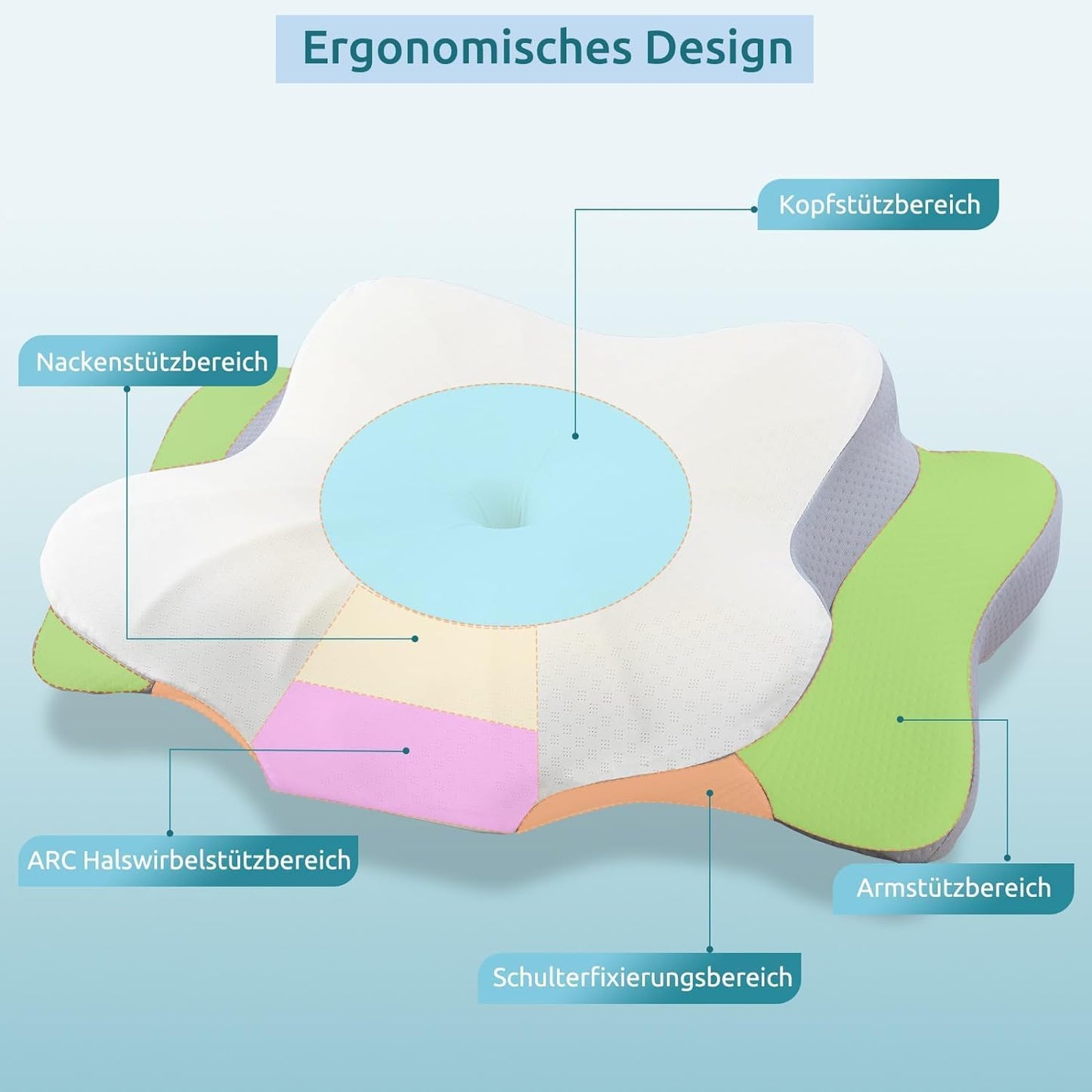 DONAMA Memory Foam Kissen ergonomisches Nackenkissen Kopfkissen Seitenschläferkissen für Seiten, Rücken & Bauchschläfer