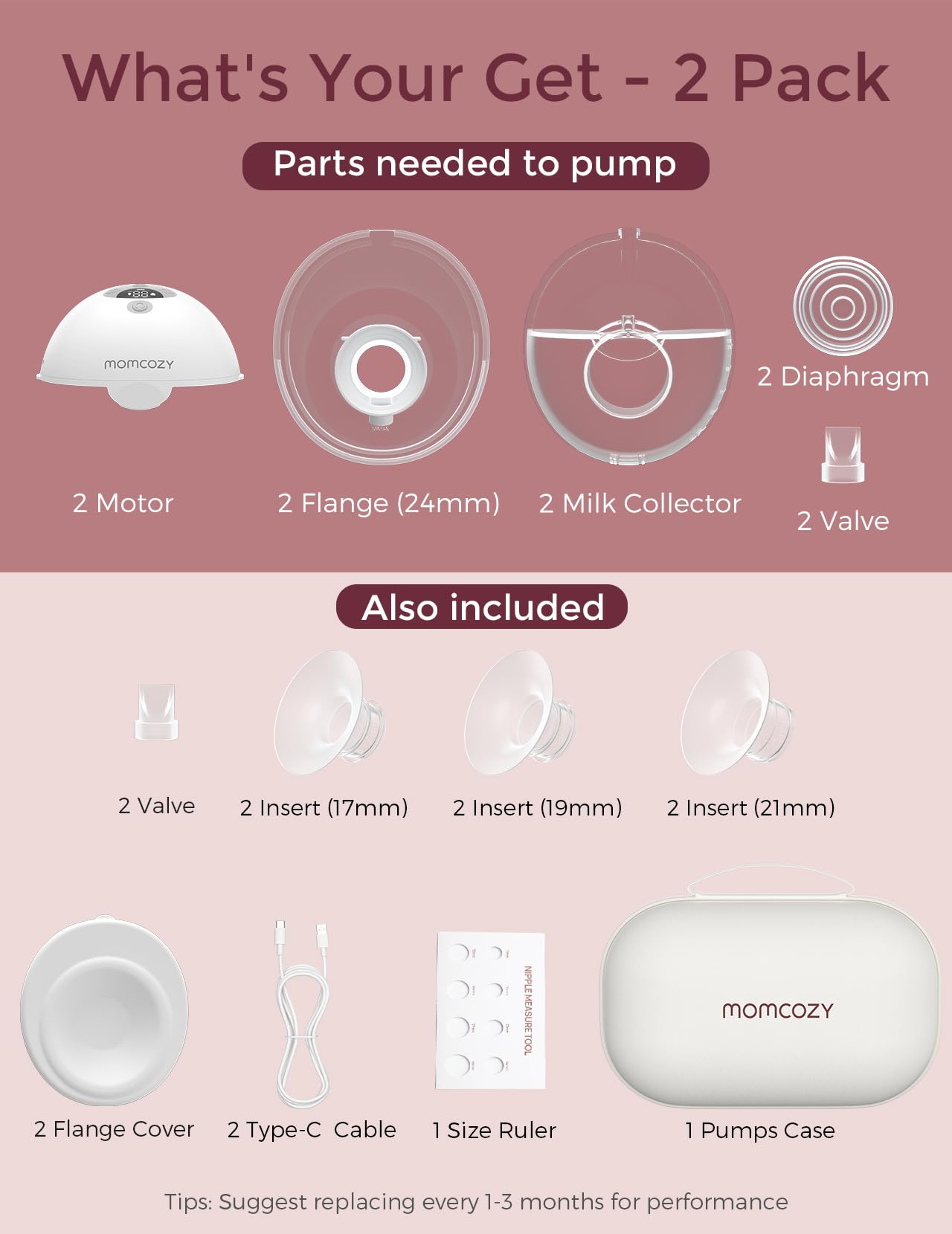 Momcozy Milchpumpe Elektrisch Tragbar Freihändig M5, Doppelmilchpumpe Für Den Babymund, Doppelt Abgedichteter Flansch Mit 3 Modi und 9 Stufen, – 24 mm (2, Grau)