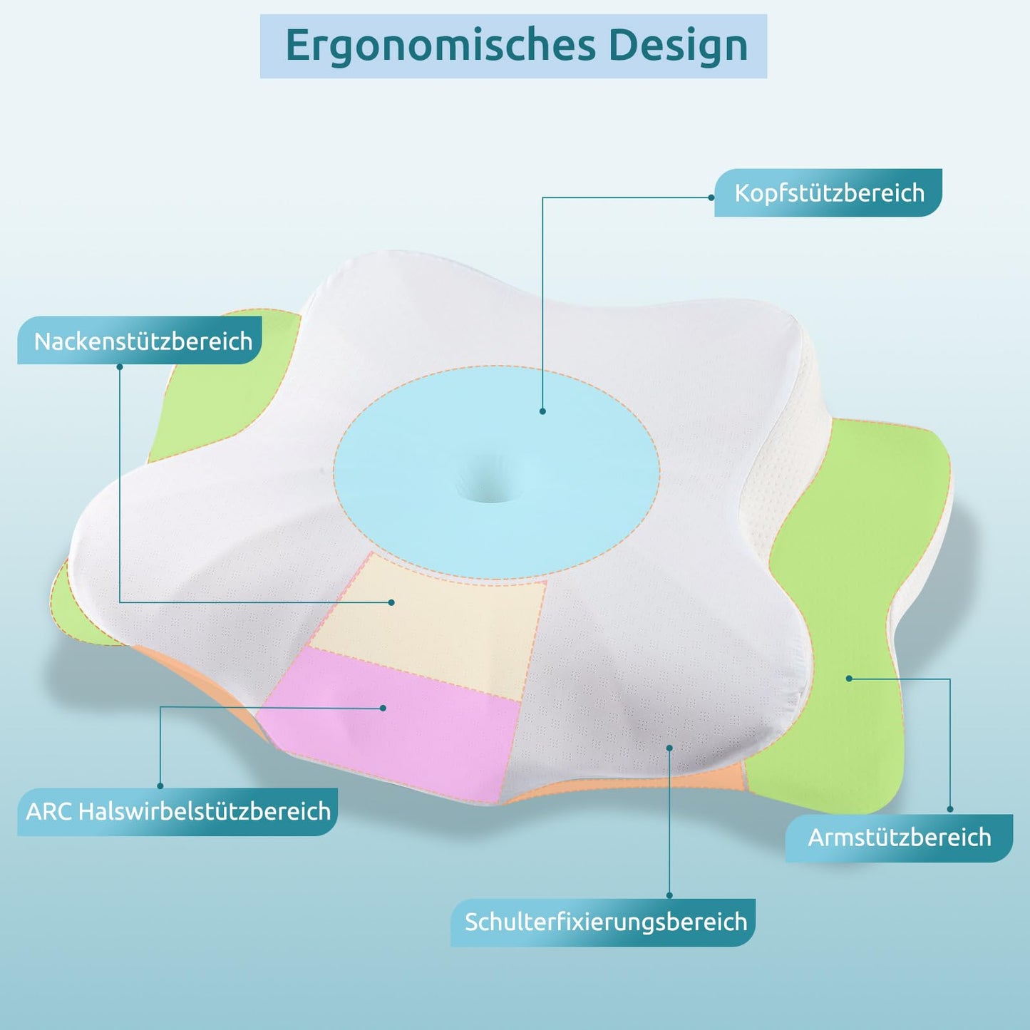 DONAMA Memory Foam Kissen ergonomisches Nackenkissen Kopfkissen Seitenschläferkissen für Seiten, Rücken & Bauchschläfer