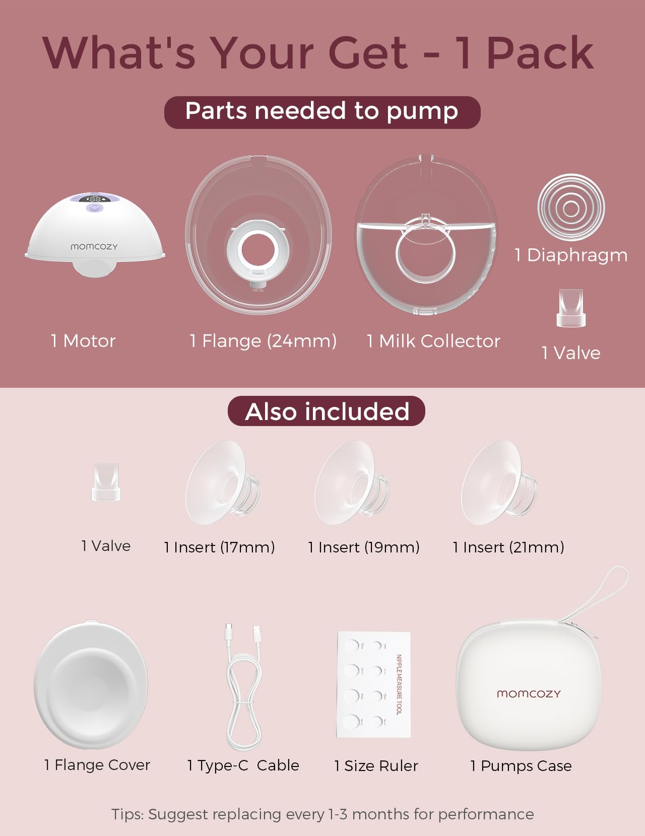 Momcozy Milchpumpe Elektrisch Tragbar Freihändig M5, Doppelmilchpumpe Für Den Babymund, Doppelt Abgedichteter Flansch Mit 3 Modi und 9 Stufen, – 24 mm (2, Grau)
