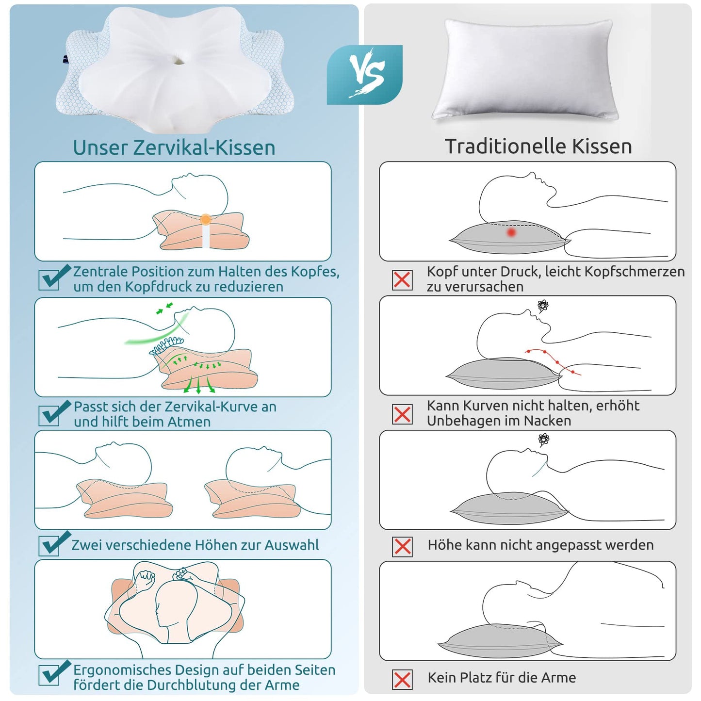DONAMA Memory Foam Kissen ergonomisches Nackenkissen Kopfkissen Seitenschläferkissen für Seiten, Rücken & Bauchschläfer