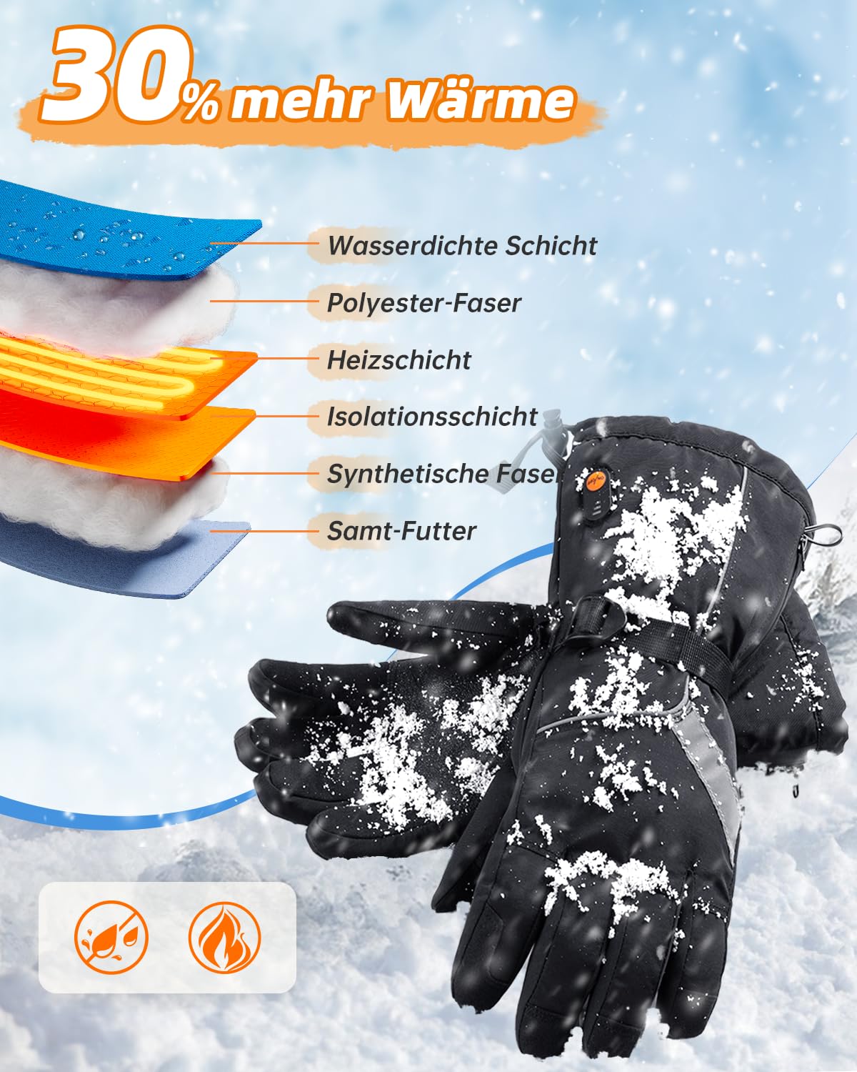 Heated Gloves for Men and Women, Electric Heated Gloves with 3000 mAh x 2 7.4 V Rechargeable Batteries, 3 Adjustable Temperatures, Waterproof Touchscreen Heating Gloves