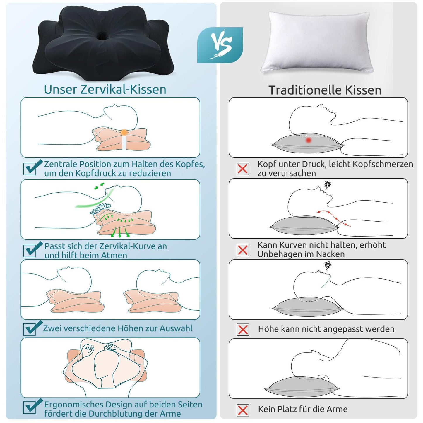 DONAMA Memory Foam Kissen ergonomisches Nackenkissen Kopfkissen Seitenschläferkissen für Seiten, Rücken & Bauchschläfer