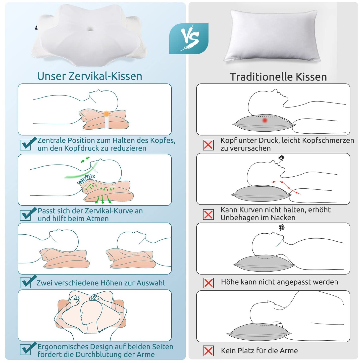 DONAMA Memory Foam Kissen ergonomisches Nackenkissen Kopfkissen Seitenschläferkissen für Seiten, Rücken & Bauchschläfer