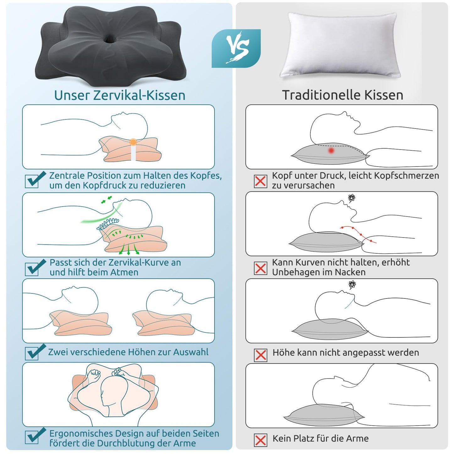DONAMA Memory Foam Kissen ergonomisches Nackenkissen Kopfkissen Seitenschläferkissen für Seiten, Rücken & Bauchschläfer