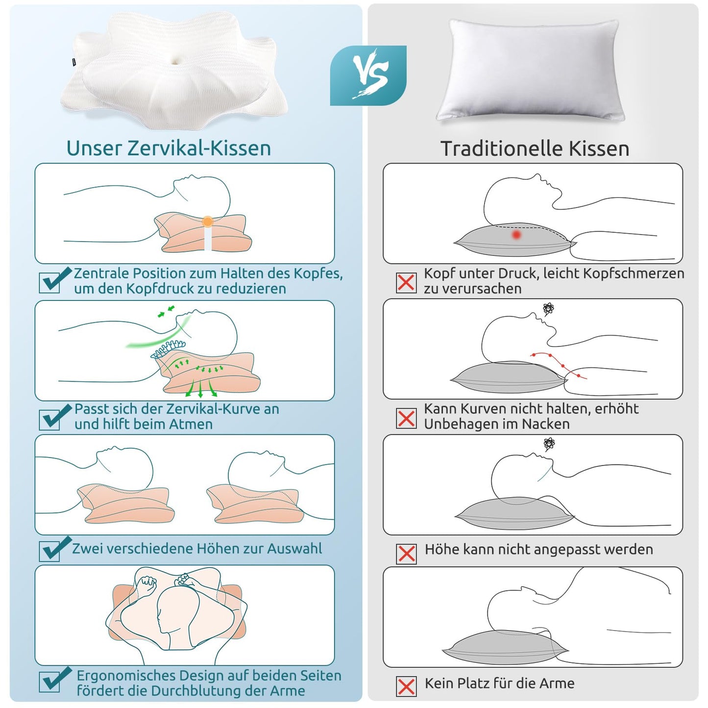 DONAMA Memory Foam Kissen ergonomisches Nackenkissen Kopfkissen Seitenschläferkissen für Seiten, Rücken & Bauchschläfer