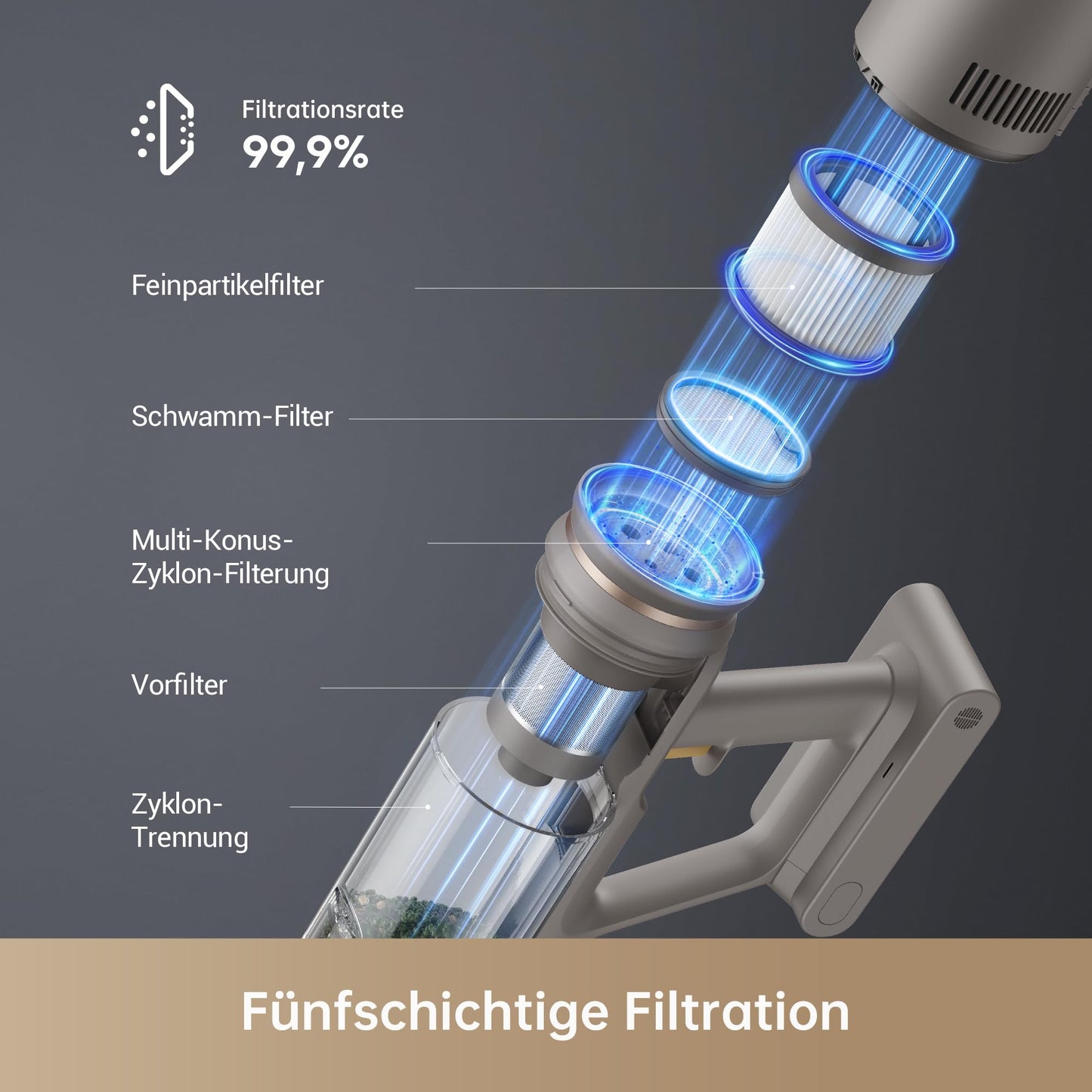 dreame R10 Pro Kabelloser Staubsauger, 150AW Starke Saugleistung, 65 Min. Laufzeit, Mehrflächenbürste, LED-Lichter, Ideal für Haus- und Autoreinigung, Leicht & Vielseitig