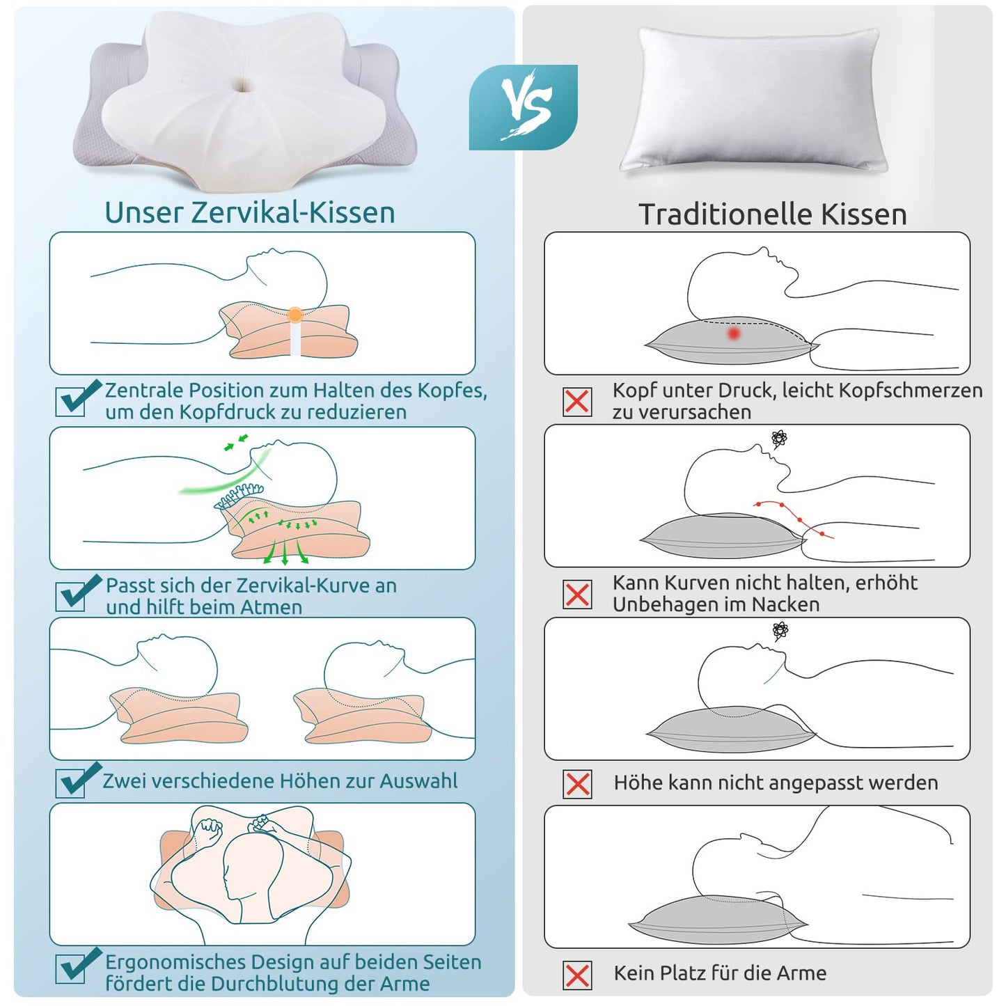 DONAMA Memory Foam Kissen ergonomisches Nackenkissen Kopfkissen Seitenschläferkissen für Seiten, Rücken & Bauchschläfer