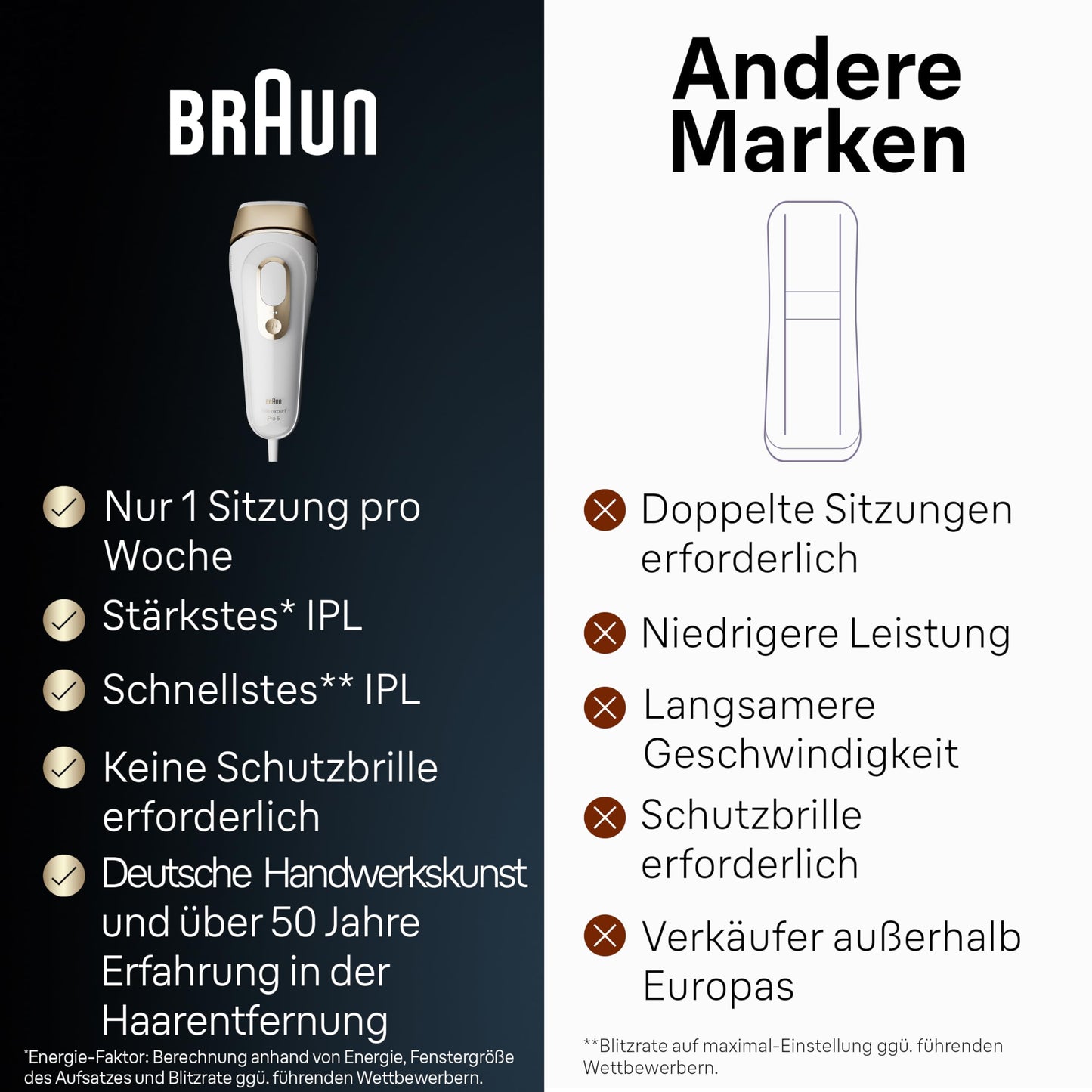 Braun IPL Silk Expert Pro 5 Haarentfernungsgerät Damen, sichtbare Haarentfernung, Designed In Germany, Venus Rasierer, 3 Aufsätze, Alternative zu Laser Haarentfernung, PL5262, weiß/gold