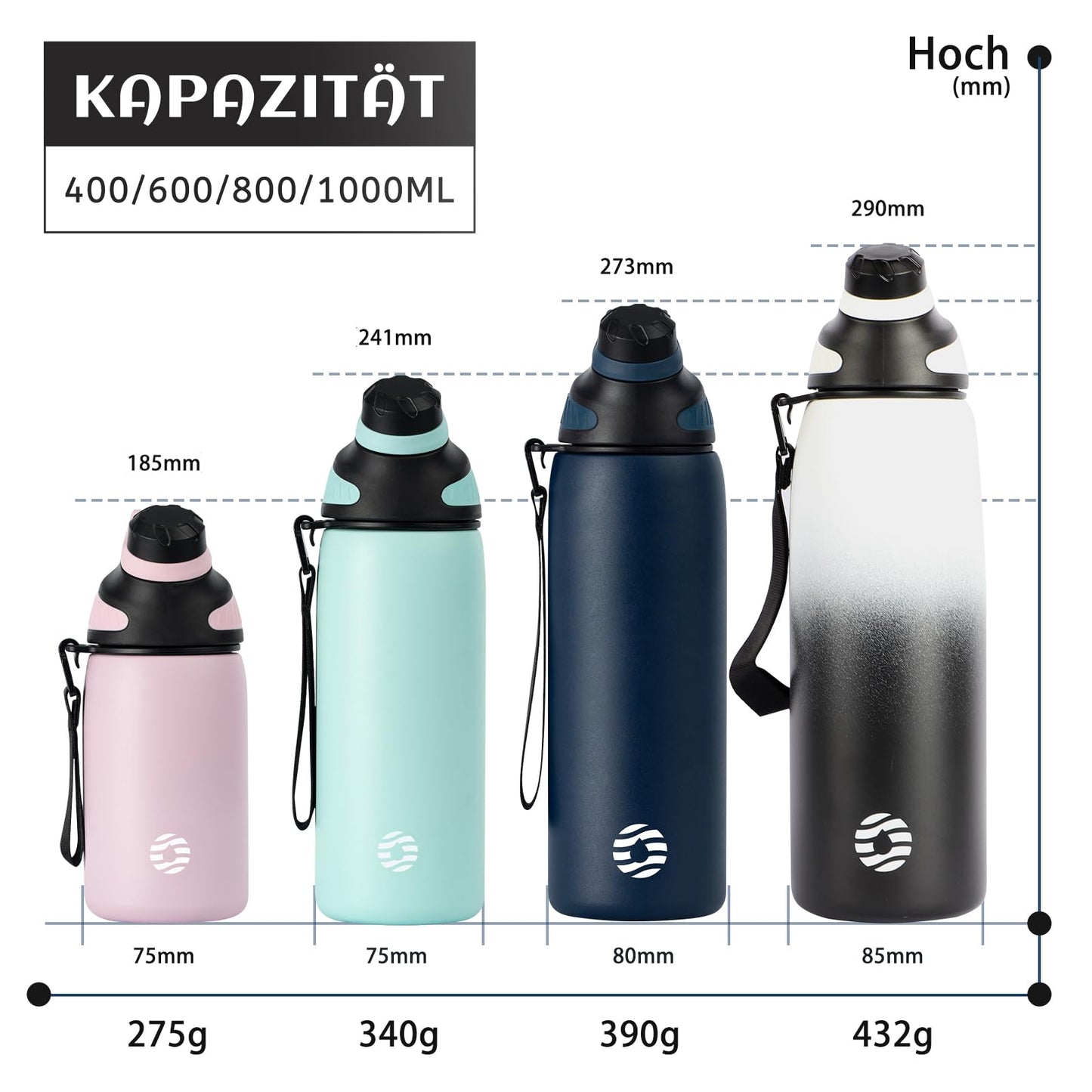 Fjbottle Edelstahl Trinkflasche Sport mit Magnetischem Deckel 1L, 800ml, 600ml, 400ml BPA-Frei Auslaufsichere Kinder Flasche - Kohlensäure geeignet 1500ML Wasserflasche Thermo für Schule, Fitness