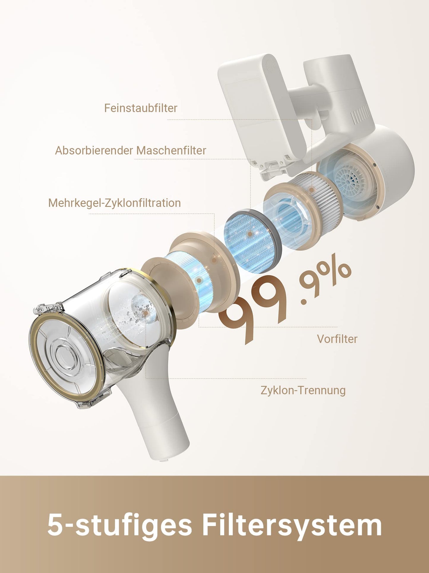 dreame R10 Pro Kabelloser Staubsauger, 150AW Starke Saugleistung, 65 Min. Laufzeit, Mehrflächenbürste, LED-Lichter, Ideal für Haus- und Autoreinigung, Leicht & Vielseitig
