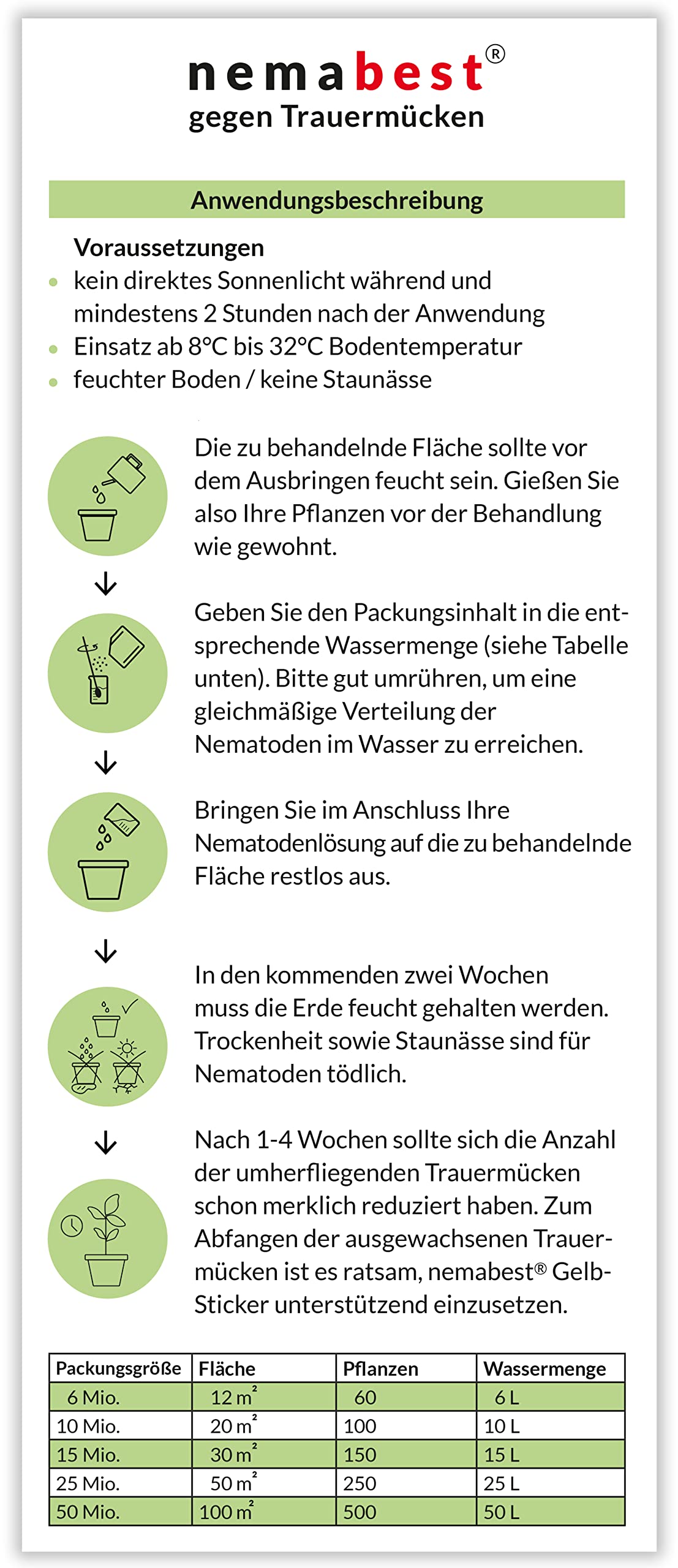 nemabest® SF Nematoden 6 Mio. (60 Pflanzen/12m²) gegen Trauermücken